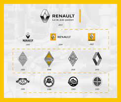 RENAULT LOGO - Nouveau PDG Renault : Quels sont les changements majeurs ?